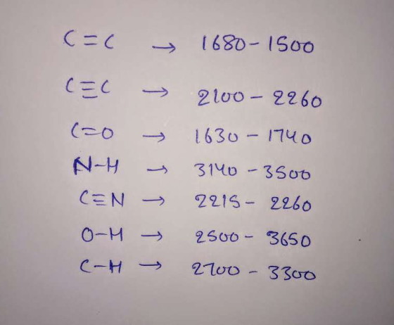 (=( 1680-1500 → (EC (20 N-H CEN O-H C-H 2100 - 2260 1630- 1740 3140 - 3500 2215- 2260 2500 - 3650 2700 - 3300 →