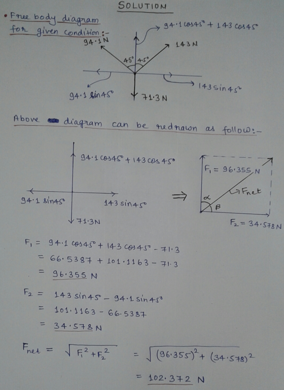SOLUTION • free body diagram for given condition: g4 1 cos 45° + 143 cos 45 94.IN 7 143N 45° 45° 143 Sin 45 94.1 bin45 Y 71.3