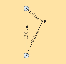 13.0 cm 10,0 cm 10.0 cm +