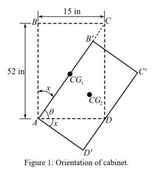 15 in
52 in
Figure 1: Orientation of cabinet.