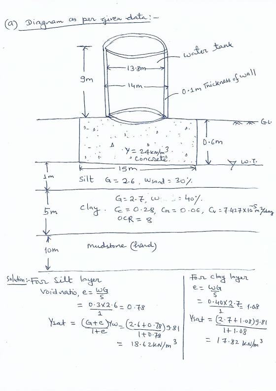 (a) Diagnam ces per given data : - water tank 13.8m Im 14m- 0-1 m Thickness of wall G.L. 9 Di 0-6m ܚ ✓ Y = 24kw/m3 • Concrete
