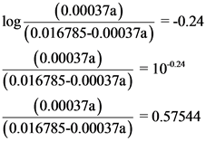 108 10.016
= -0.24
(0.00037a)
(0.016785-0.00037a)
(0.00037a)
(0.016785-0.00037a)
(0.00037a)
= 0.57544
(0.016785-0.00037a)
= 1