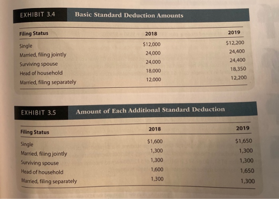 EXHIBIT 3.4 Basic Standard Deduction Amounts Filing Status 2019 Single Married, filing jointly Surviving spouse Head of house