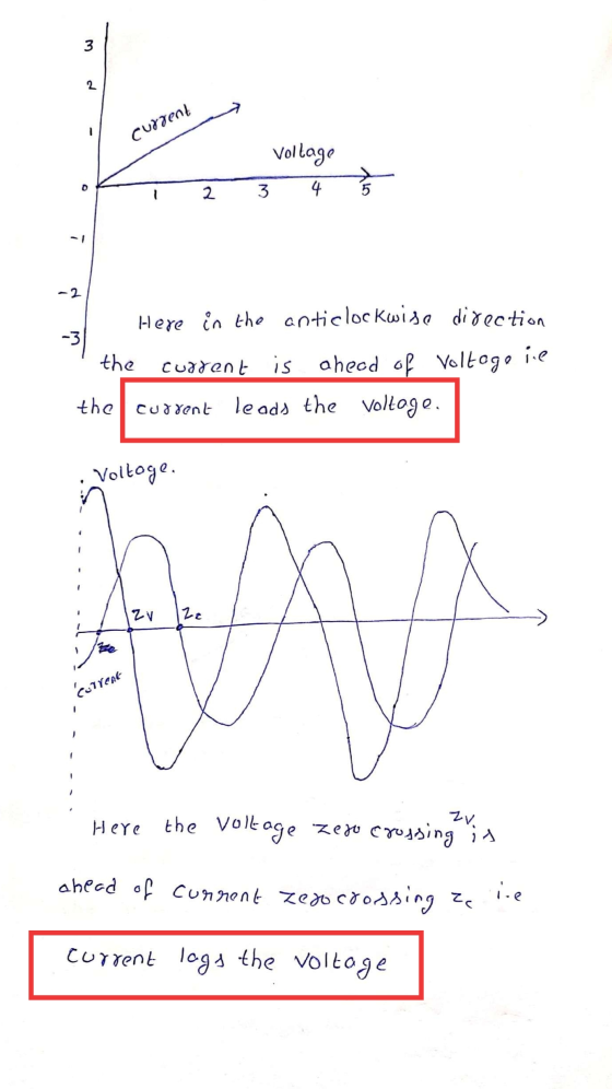 3 2 current Vollage 2 3 4. 5 -2 Here in the anticlockwise direction the Voltage ie current is ahead of the current leads the