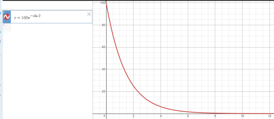 100 Х y=100e-rin 2 -80 -60 -40 20 0 2 10 12