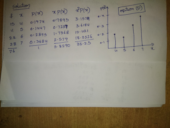 Selutie) opin (D) 22 6 2395 I7368 (o u2i 287 0.368u 2、S79 f8·0.526 o.2t 5. 3290 35-25 o