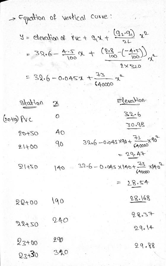 Equation of vertical curve : (-१) y = elevation of pvct 9, s.t 212 2L - 39.6 - 45% + (28-(-466)) ११ 2x320 13 :32.6 -0.045 P.