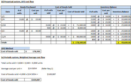 (d) Perpetual system, LIFO cost flow Inventory Balance Goods Purchased # of Cost per units Cost of Goods Sold Cost per Cost o