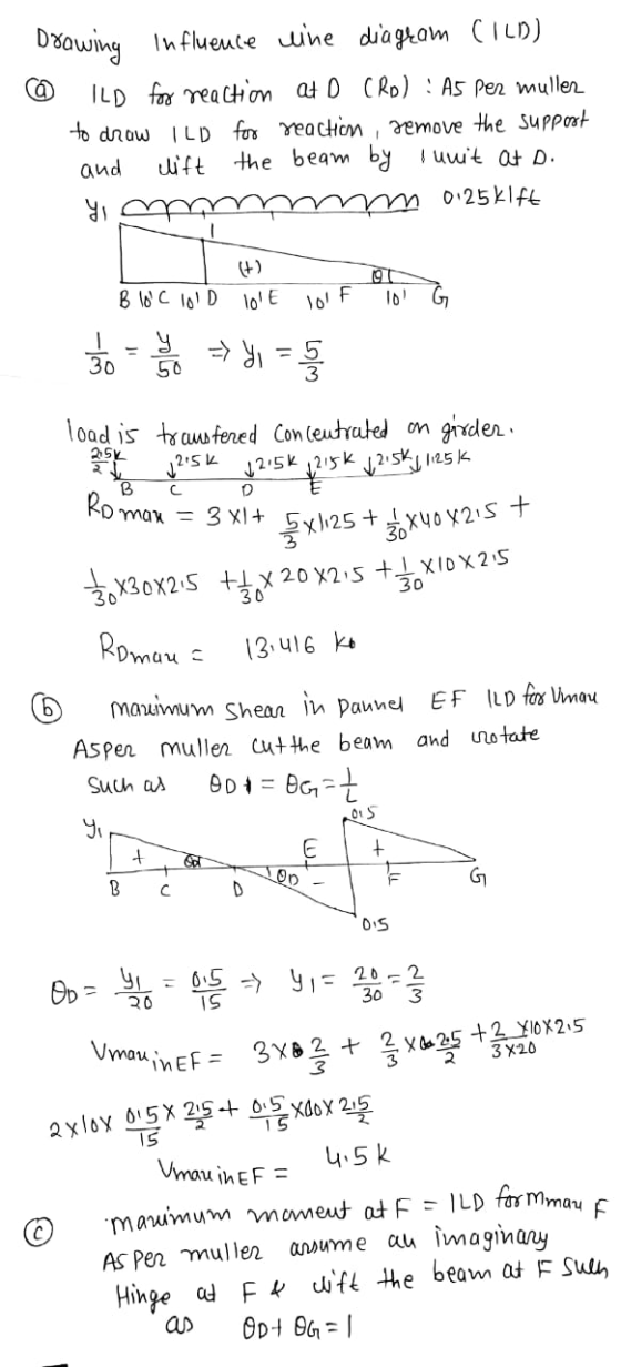 Drawing Influence wine diagram (ILD) © ILD for reaction at D CRp) : As per muller to draw 1LD foro reachim , remove the suppo
