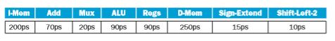 L.Mom 200ps AddM ux 70ps 20ps ALU 90ps Rags 9ops D-Mom 250ps Sien-ExtendShift Loft 2 15ps 10ps