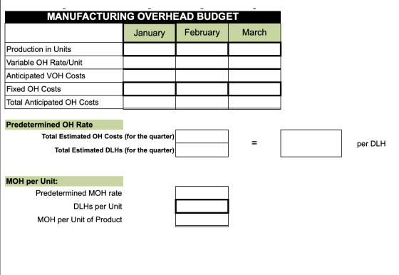 MANUFACTURING OVERHEAD BUDGET January February March Production in Units Variable OH Rate/Unit Anticipated VOH Costs Fixed OH