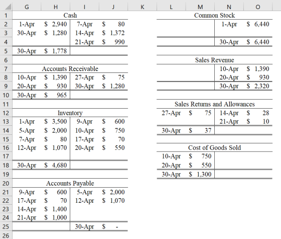 G K L O 2 1 2 M N Common Stock 1-Apr $ 6,440 1-Apr 30-Apr H Cash $ 2,940 7-Apr $ 1,280 14-Apr 21-Apr $ 1,778 3 30- $ 80 $ 1,3