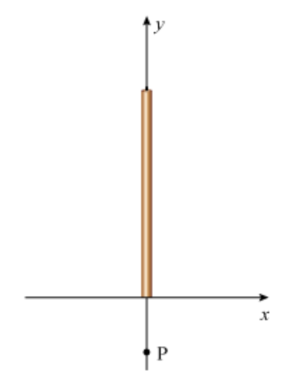A rod of length L = 4.0 m with unif