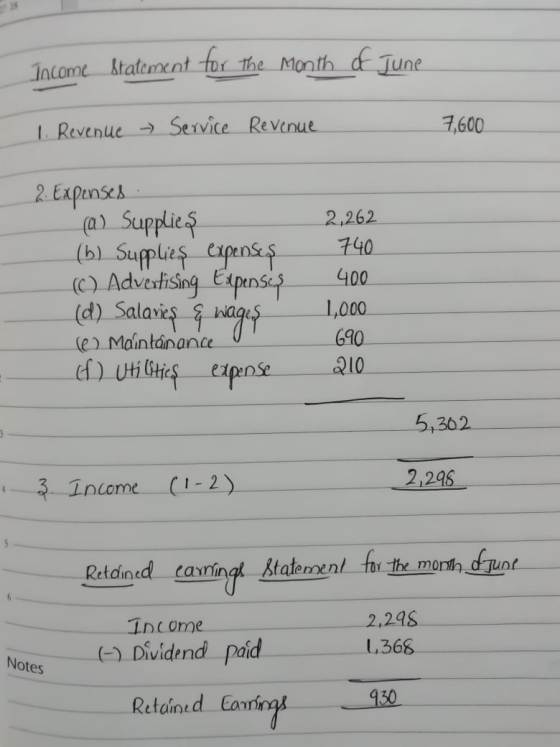 Income statement for the month of June 1. Revenue - Service Revenue 7,600 2. Expenses (a) Supplies (b) Supplies expenses (c)