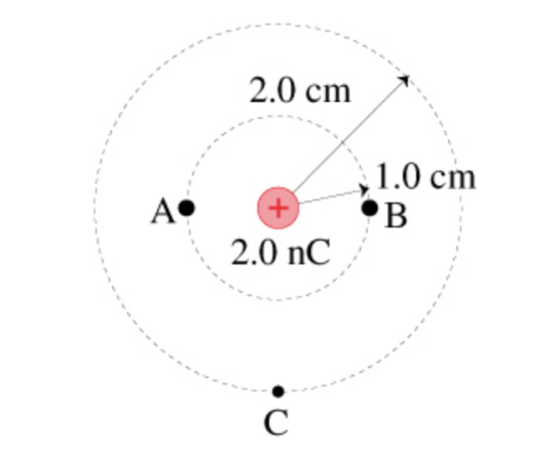 2.0 cm 1.0 cm 2.0 nC/ с .