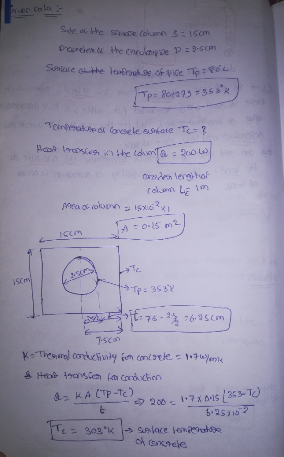 siven Data :- Side of the square Columns=15cm Diameter of the circleppe D 22.5cm Surface of the temperature of pine Tpzsoch |