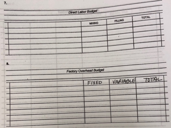 Direct Labor Budget TOTAL FILLING MIXING Factory Overhead Budget 1 FIXED VARIABLE TOTALI