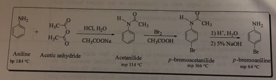 NH3 N CH3 NH CH HCI, H2O 1) H+, H20 Br2 H3C CH COONa CH COOH 2) 5% NaOH Aniline Acetic anhydride Acetanilide p-bromo acetanilide p-bromoaniline bp 184 oC mp 114 oC mp 166 oC mp 64 oC