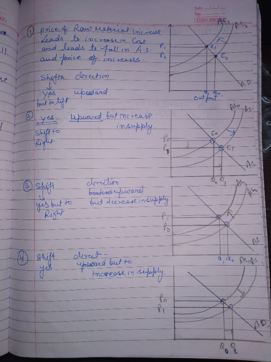 Date ES Paye [STUDY BUDDAF pnce of Raus Material imetass Jeads to imereasem Crst and leadls to l m As aud porice df ED t3crea
