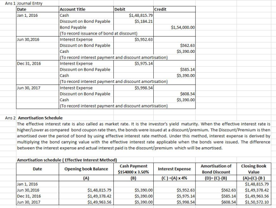 Ans 1 Journal Entry Date Jan 1, 2016 $1,54,000.00 Jun 30, 2016 $562.63 $5,390.00 Account Title Debit Credit Cash $1,48,815.79