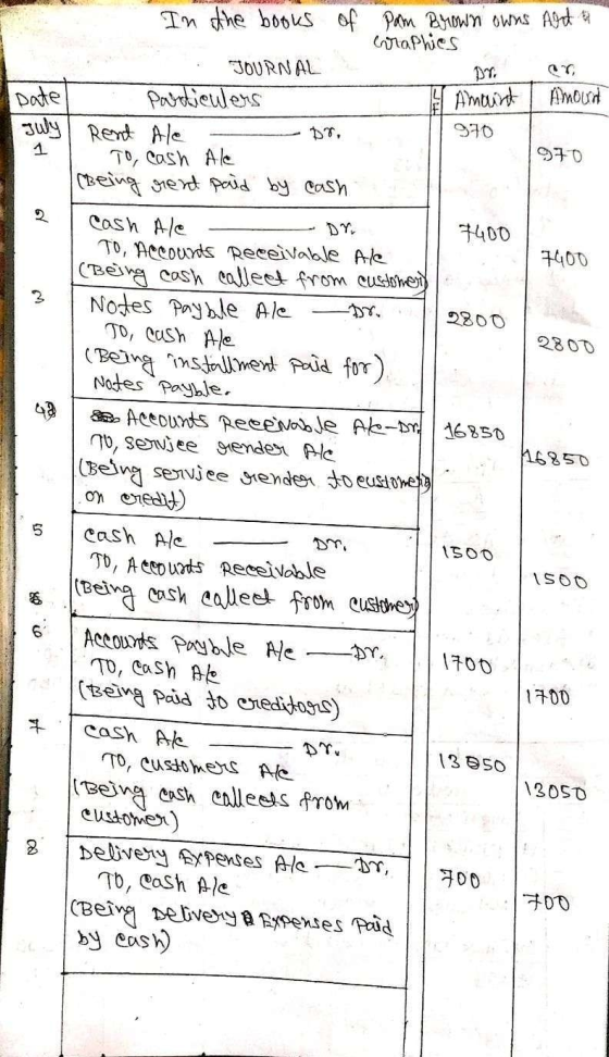 Date July In the books of Pan Brown owns and a . Graphics JOURNAL Oo, - Particulers i Amairt | Amoud Rent Ale 970 1970 1. To,