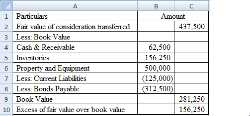 A BC Amount 437,500 1 Particulars 2 Fair value of consideration transferred 3 Less: Book Value 4 Cash & Receivable 5 Inventor