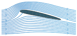 For an airplane in flight, the average speed of th
