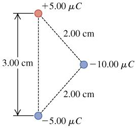 +5.00 uC 2.00 cm 3.00 cm D-10.00 μС 2.00 cm 5.00 μC