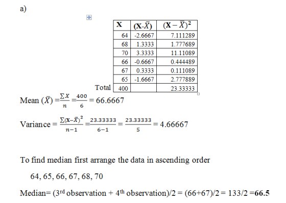 a) X)(X-X)2 64 -2.6667 68 1.3333 70 3.3333 66 -0.6667 67 0.3333 65-1.6667 7.111289 1.777689 11.11089 0.444489 0.111089 2.7778