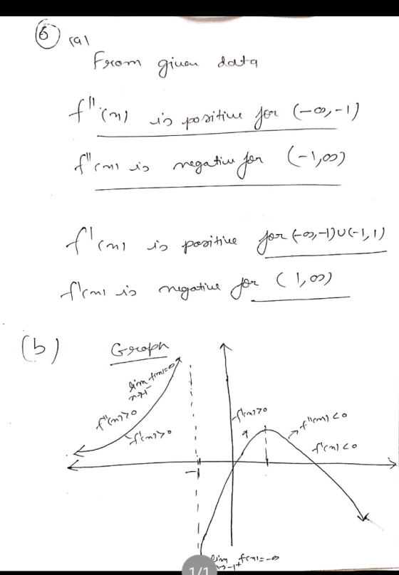 from ginen data t ime is positive for (-0,-1) firmi is negative for (-1,0) U-11) fimo is positive for for fime is negative fo