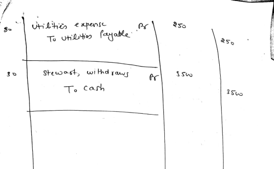 BUDI so Utilities expense To utilities payable Isw stewart, withdraws To cash 350