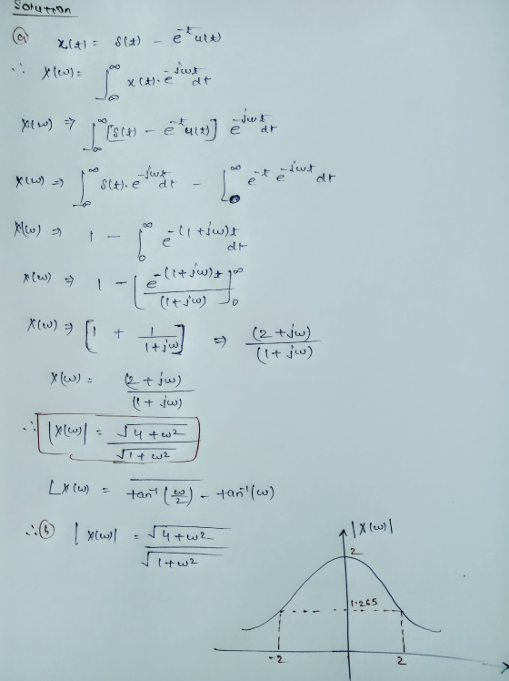 Solution è tult) Xloth Sla) X(w)= sut xctie dt E det New) > (slt - scut dr X (W) =) fut da 1 Slth. e Alto) è lltówhet dk () a