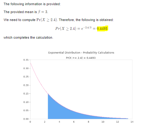 The following information is provided: The provided mean is B = 3. We need to compute Pr(x > 2.4). Therefore, the following i