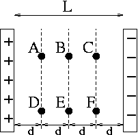 The figure belows shows two parallel plates. Assum