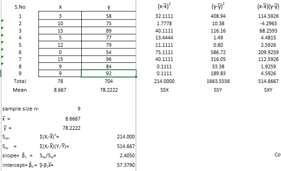 S.No х y (X-X)? (1-7) 3 1 2 3 4 5 6 10 15 5 12 0 15 9 9 58 75 89 77 79 54 96 84 92 704 32.1111 1.7778 40.1111 13.4444 11.1111