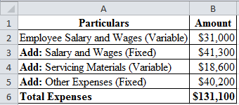 А
B
Particulars
Amount
2 Employee Salary and Wages (Variable) $31,000|
3 Add: Salary and Wages (Fixed) $41,3001
4 Add: Servic