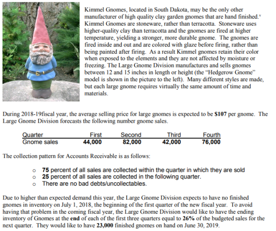 Kimmel Gnomes, located in South Dakota, may be the only other manufacturer of high quality clay garden gnomes that are hand f