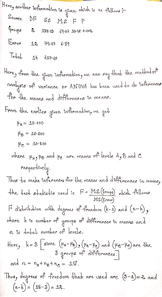 Hereg another information is given which is as follows: Source DF $$ Ms F P. - Groups & 138-13 69-07 10-48 0.002, Error 12 74