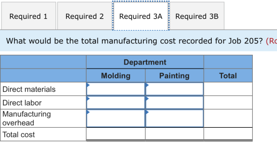 Required 3A Required 1 Required 2 Required 3B What would be the total manufacturing cost recorded for Job 205? (Ro Department