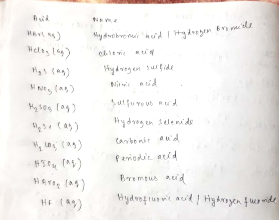 Aud Name ydvobromiaid Hroen Bo vade Hclos ( CAlonic auid 1tydrogen sufide H,S Can) Nin acid Sulfurous aud Hydrogen selenide