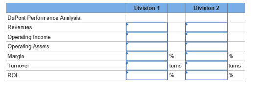 Division 1 Division 2 DuPont Performance Analysis: Revenues Operating Income Operating Assets Margin Turnover ROI % turns tur