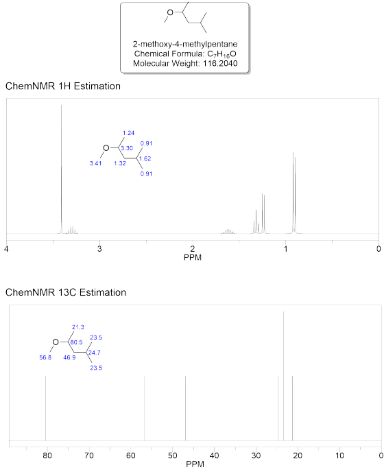 2-methoxy-4-methylpentane Chemical Formula: C7H160 Molecular Weight: 116.2040 ChemNMR 1H Estimation 1.24 0-3.30 0.91 3.41 1.3