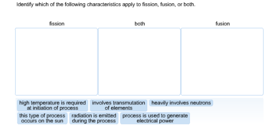 Image for Identify which of the following characteristics apply to fission, fusion, or both.