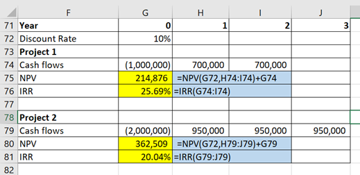 71 Year 72 Discount Rate 73 Project 1 74 Cash flows 75 NPV 76 IRR 0 10% 1 (1,000,000) 700,000 700,000 214,876 NPV(G72,H74:174