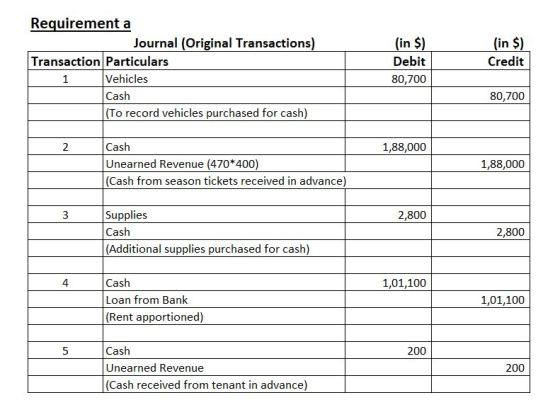 Requirement a Journal (Original Transactions) Transaction Particulars Vehicles Cash (To record vehicles purchased for cash) (