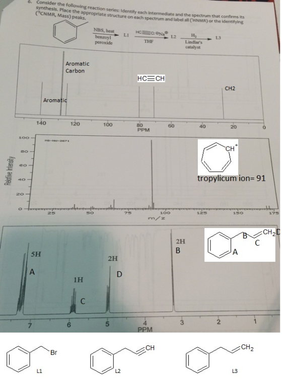 . Consider the following reaction series: Identify each intermediate and the spectrum that synthesis. Place the (CNMR, Mass)