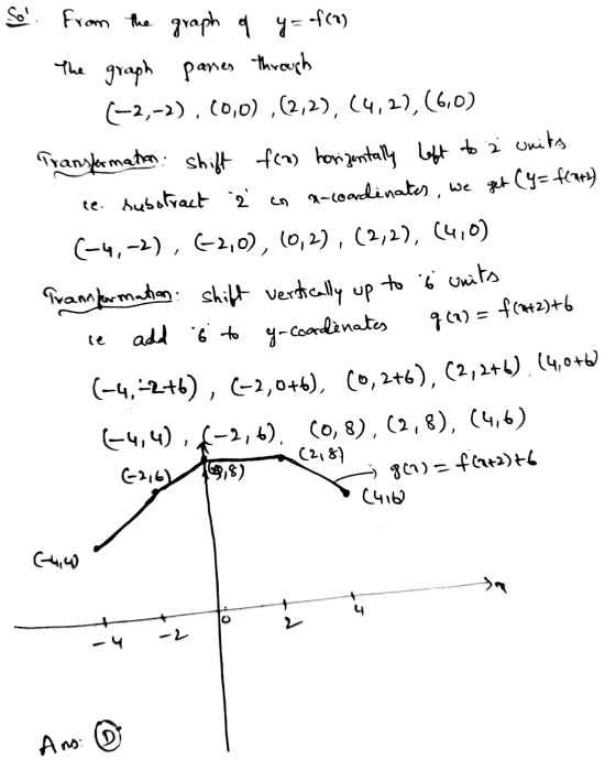left to 2 units x-coordinates, we get (y=f(a+h) So from the graph of y=f(1) the graph passes through (-2,-2),(0,0),(2,2), (4,