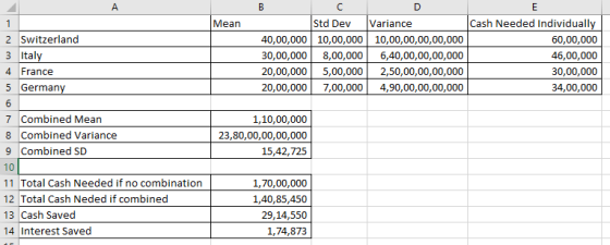 Mean 40,00,000 30,00,000 20,00,000 20,00,000 Std Dev 10,00,000 8,00,000 5,00,000 7,00,000 Variance 10,00,00,00,00,000 6,40,00