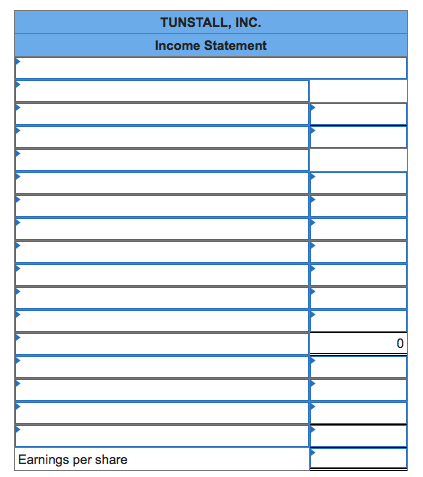 TUNSTALL, INC. Income Statement Earnings per share