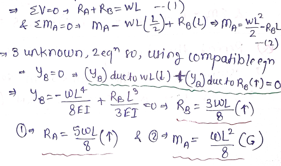 EX=0 RA+RB=WL -(1) & EMA=0= MA-WL(22) + R6 (L) = MA- WL2 2 -RBL -(2) 3 unknown, 2 equ so, wing compatible egn Yg=0 a (yo) due